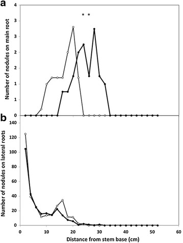 Fig. 5