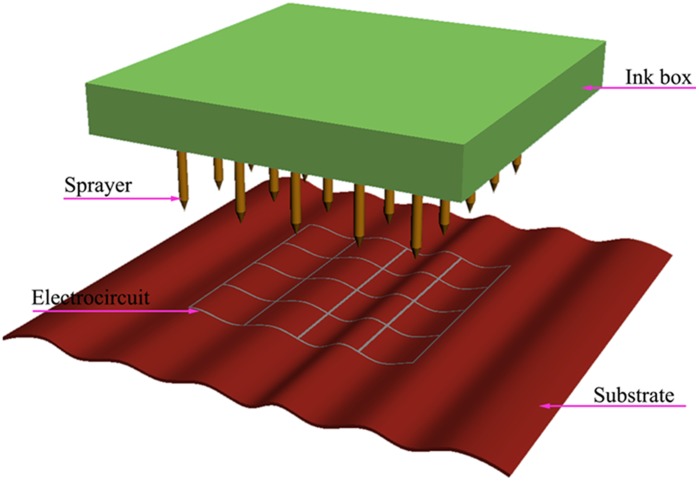 Figure 9