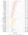 Extended Data Fig. 2
