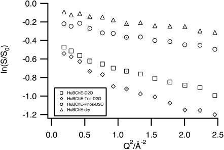 FIGURE 3