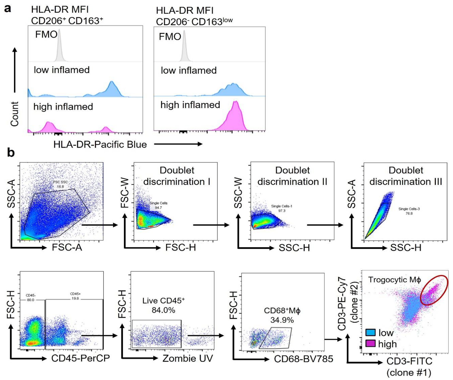 Extended Data Fig. 2.