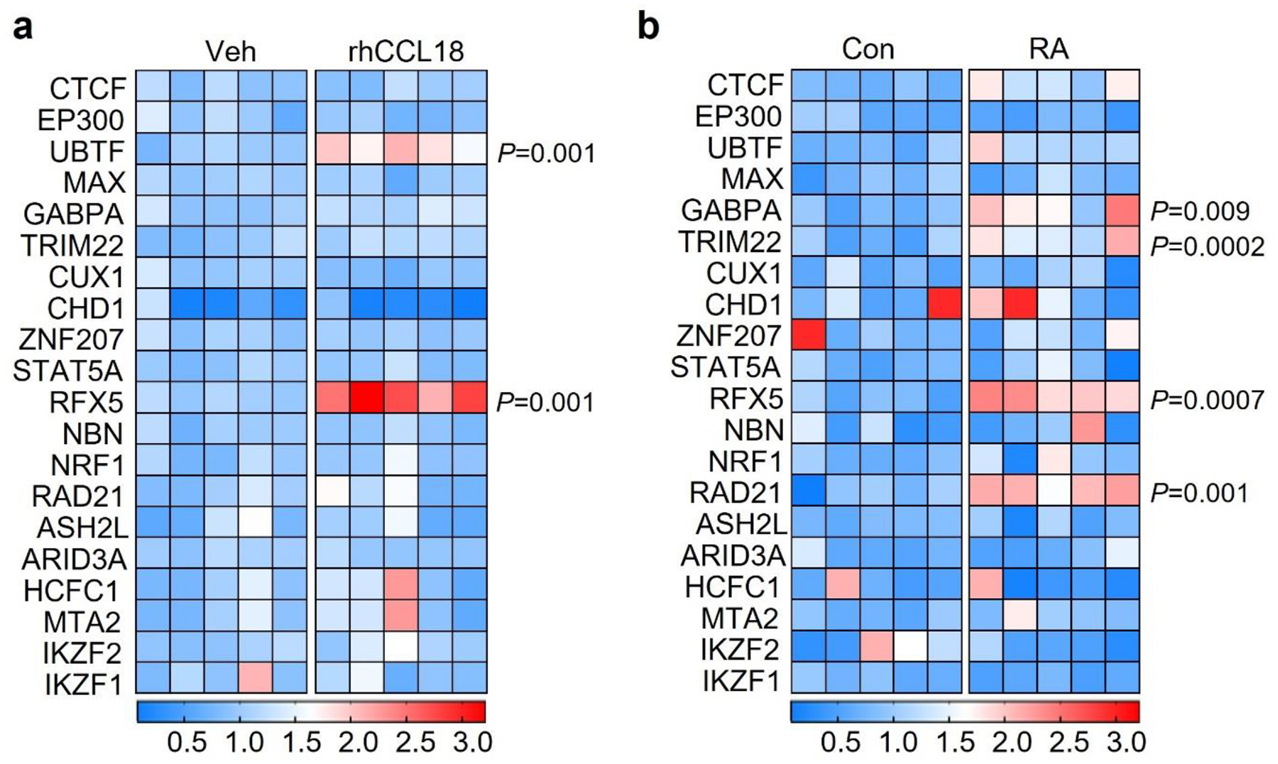 Extended Data Fig. 7.