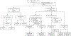 Extended Data Fig. 4 |