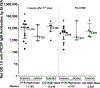 Extended Data Fig. 6 |