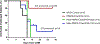 Extended Data Fig. 3 |
