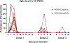 Extended Data Fig. 8 |