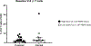 Extended Data Fig. 5 |