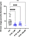 Extended Data Fig. 9 |