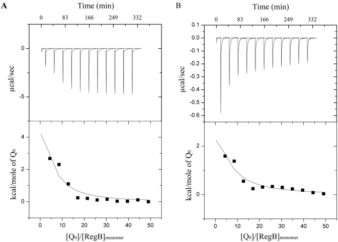 FIG 2 