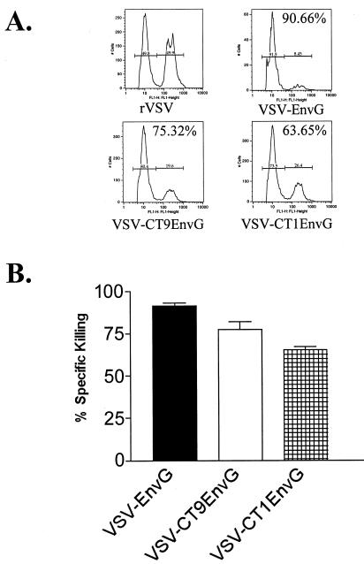 FIG. 7.