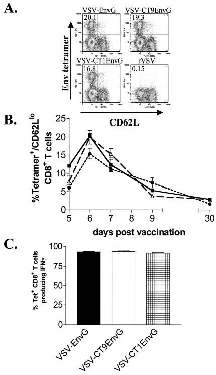 FIG. 3.