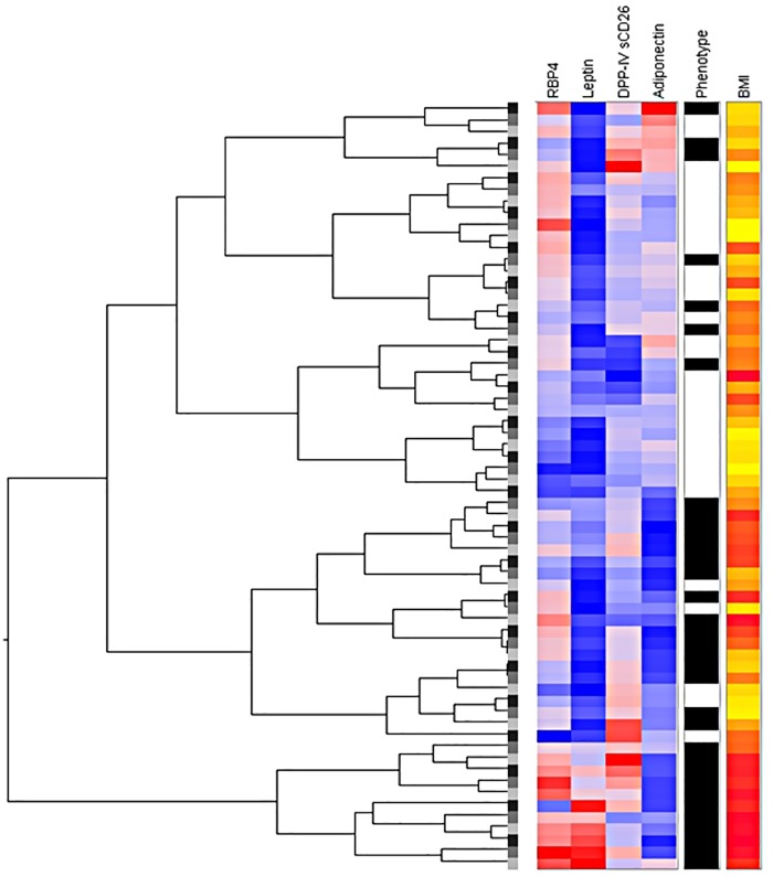 Fig 1