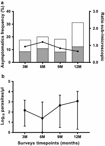 Fig. 3