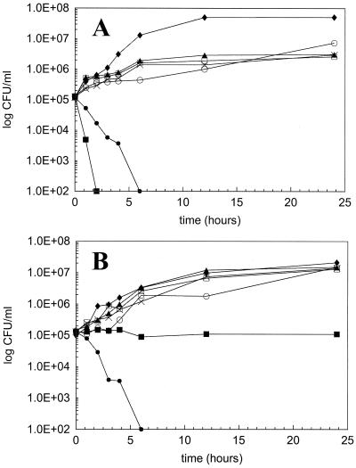 FIG. 1