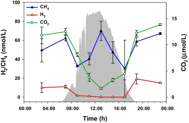 Figure 6