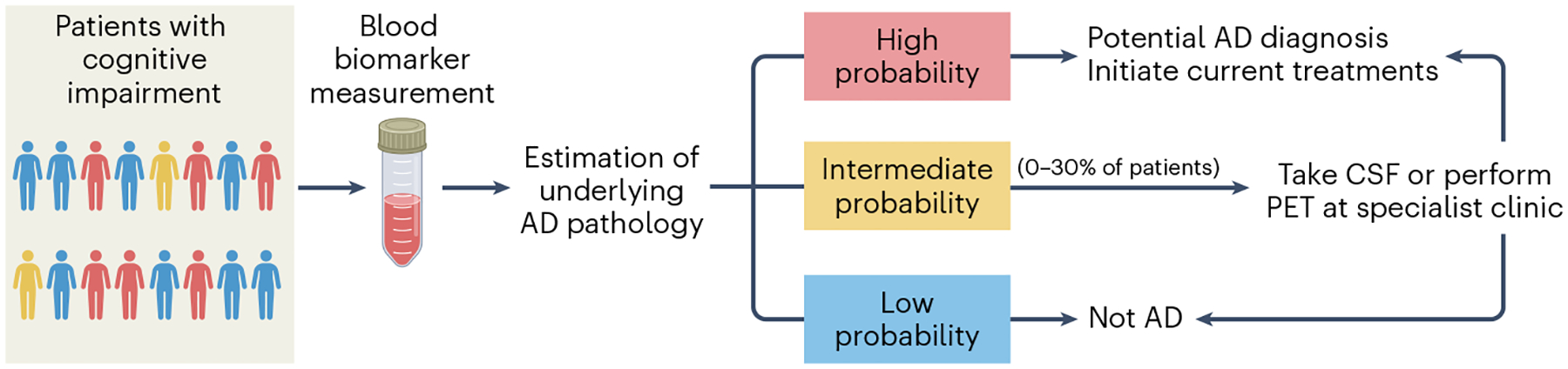 Fig. 1 |