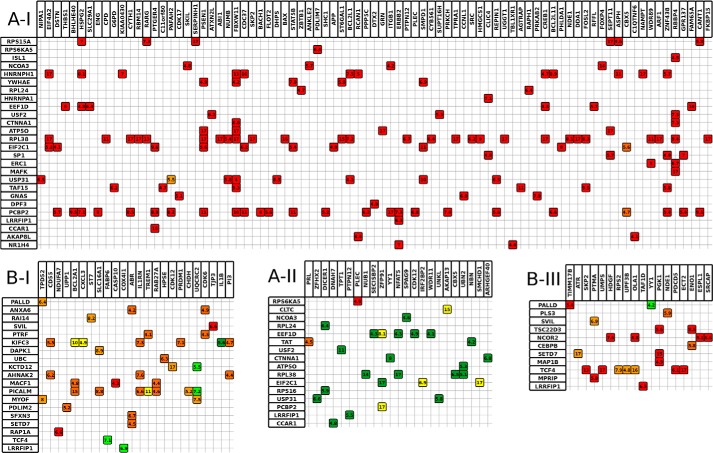 FIGURE 6.