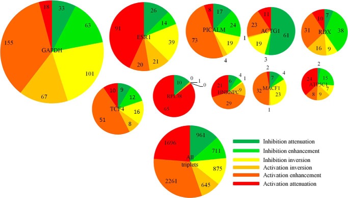 FIGURE 4.