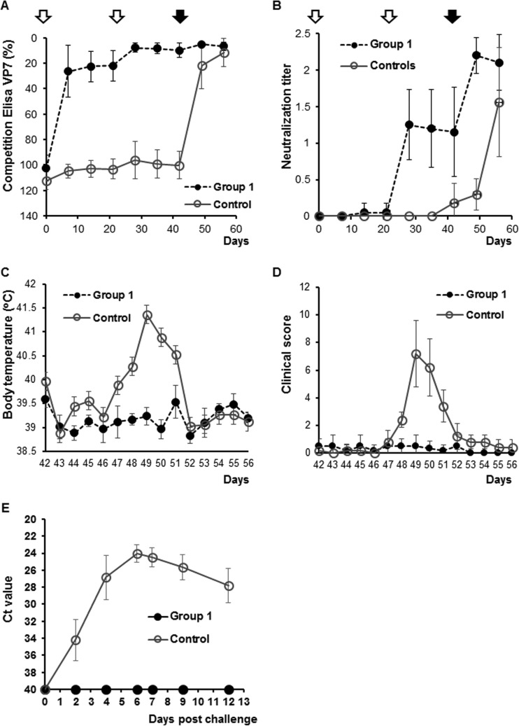 FIG 3