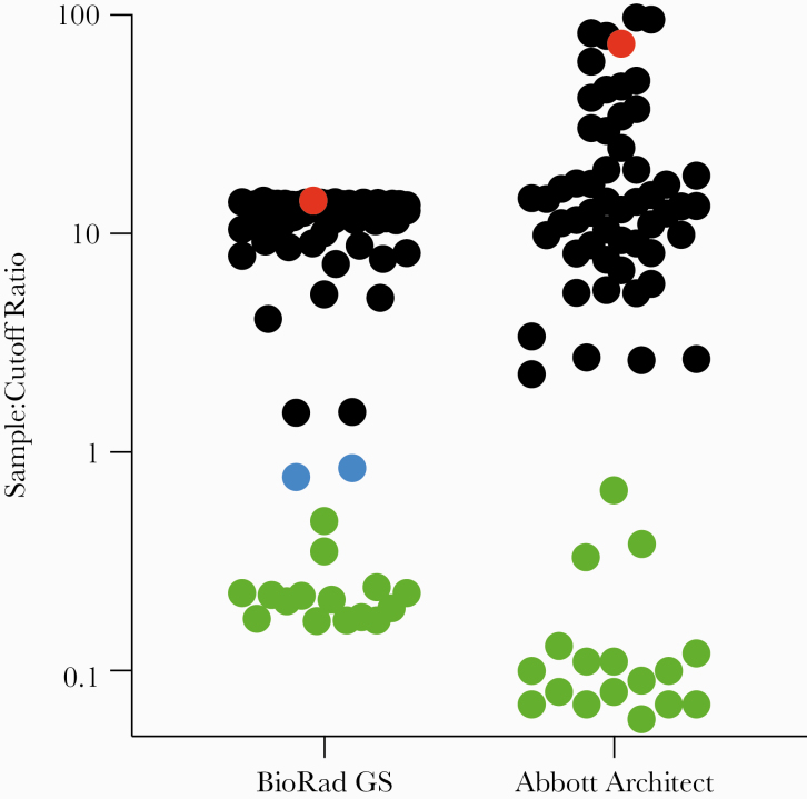 Figure 1.