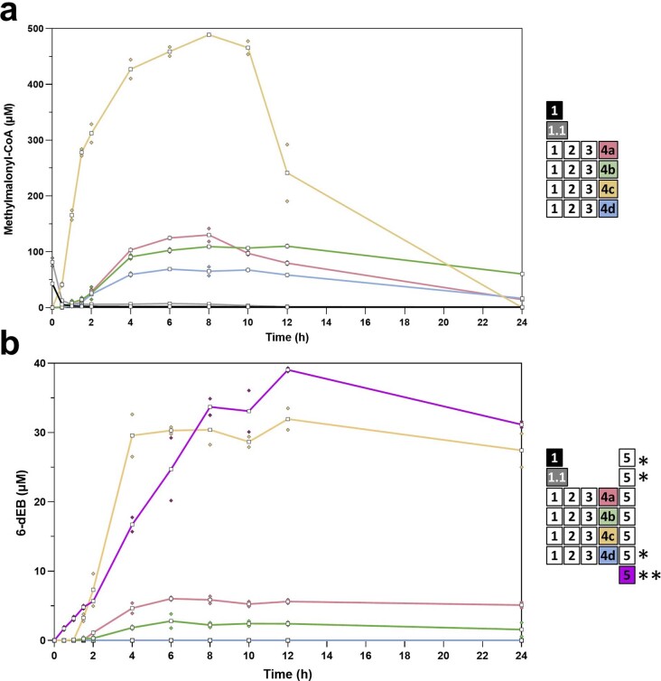 Extended Data Fig. 5