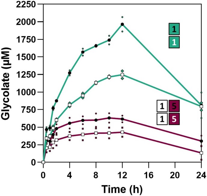 Extended Data Fig. 7