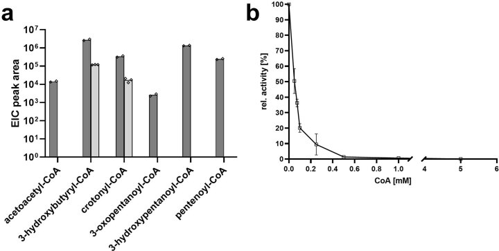 Extended Data Fig. 3