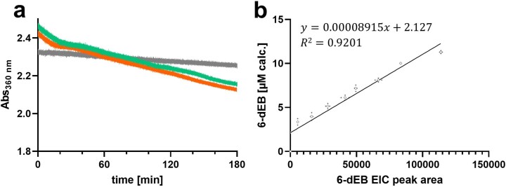 Extended Data Fig. 4