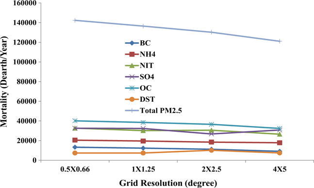 Fig. 11