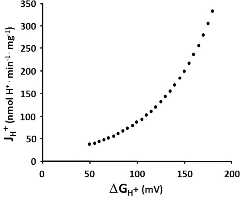 Figure 2: