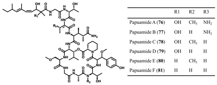 Figure 32