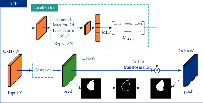 Figure 6