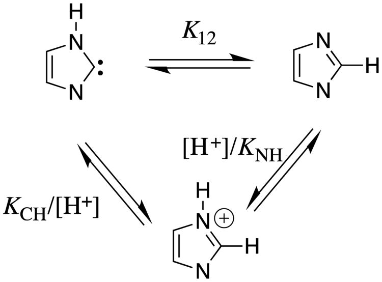 Scheme 8