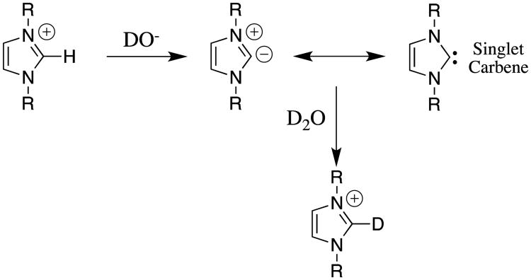 Scheme 7