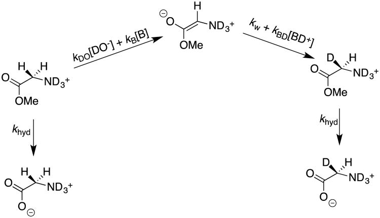 Scheme 9