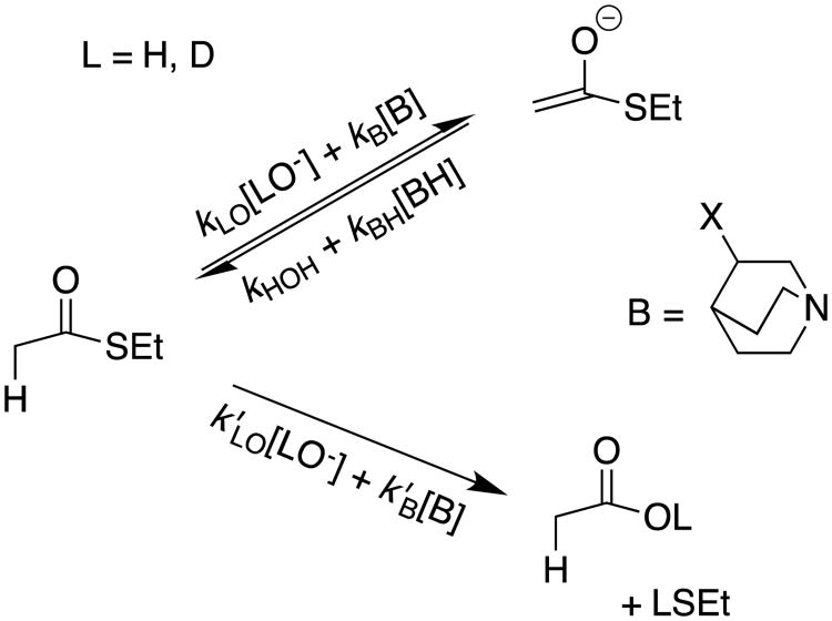 Scheme 3