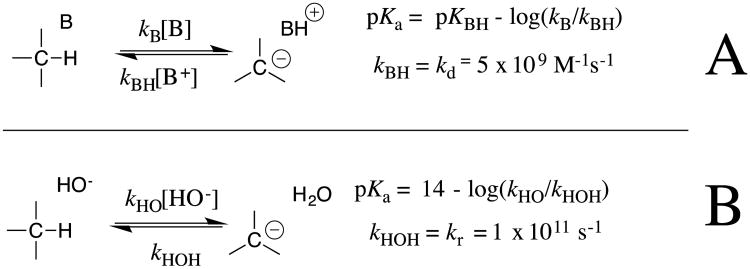 Scheme 4