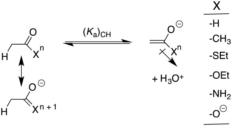 Scheme 6