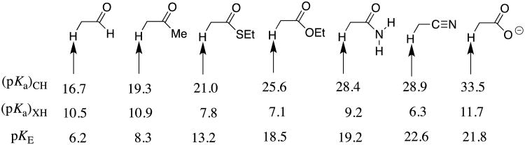 Chart 1