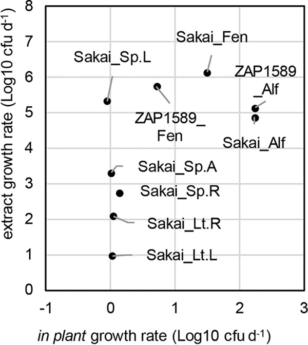 FIG 5