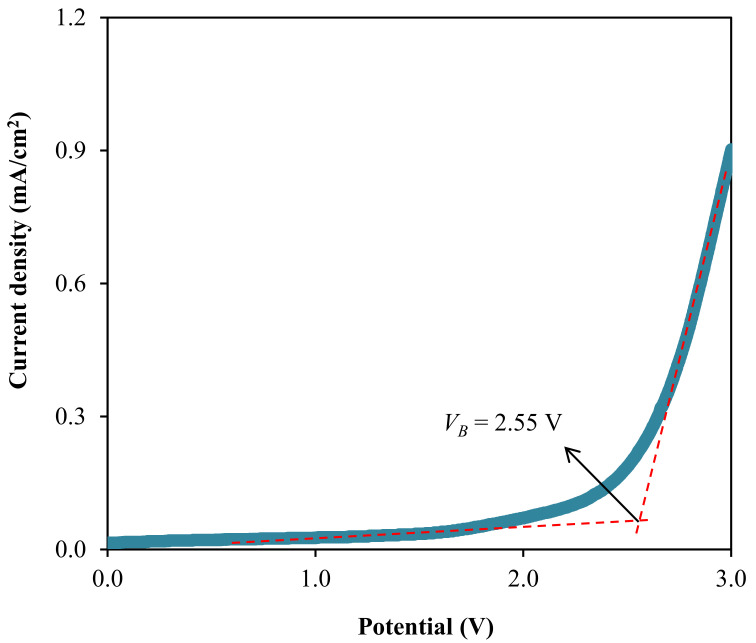 Figure 12