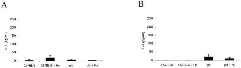 FIG. 7.