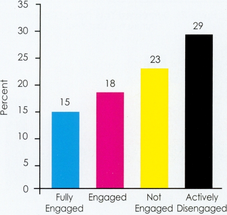 Figure 28