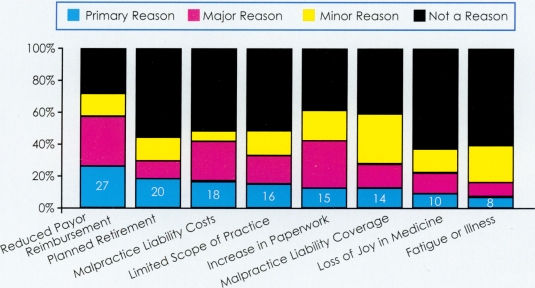 Figure 31