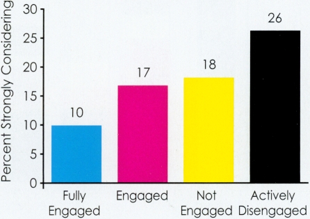 Figure 29