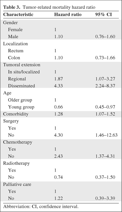 graphic file with name onc01012-1156-t03.jpg