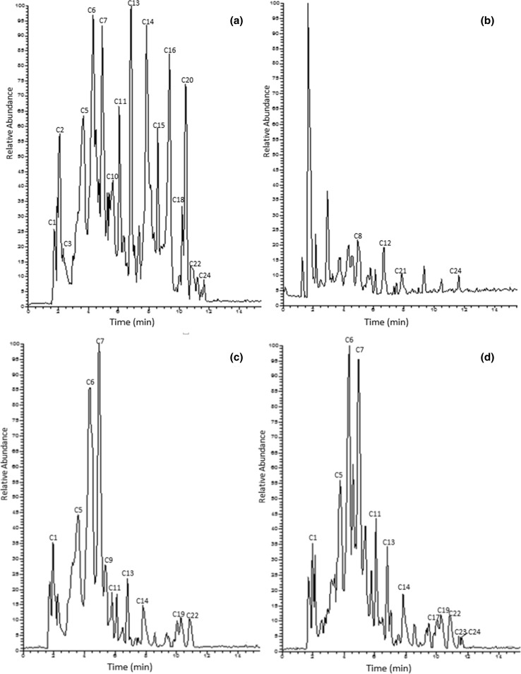 Fig. 1