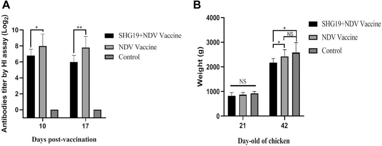 Figure 1