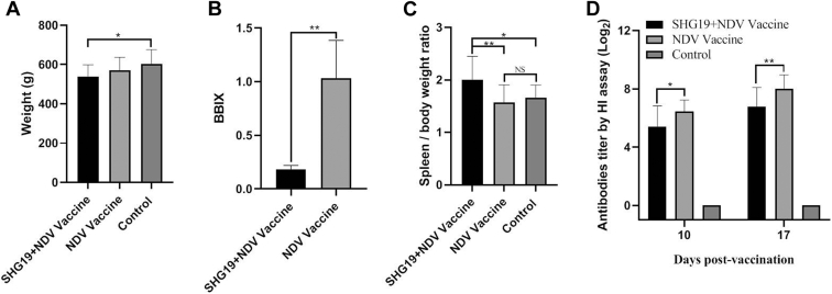 Figure 4