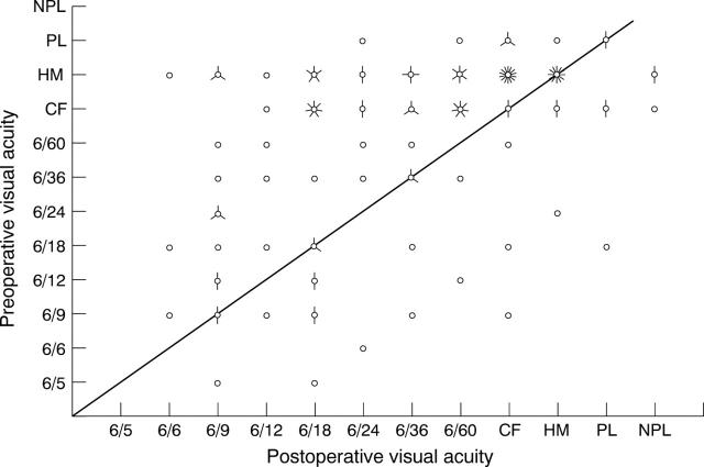 Figure 1  